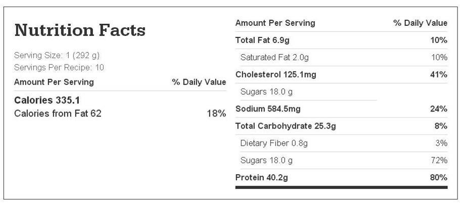 Nutrition facts chart for crockpot pulled pork sandwiches